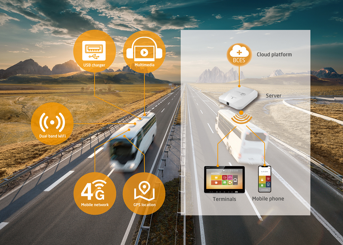 Onboard-Wireless-Entertainment-System