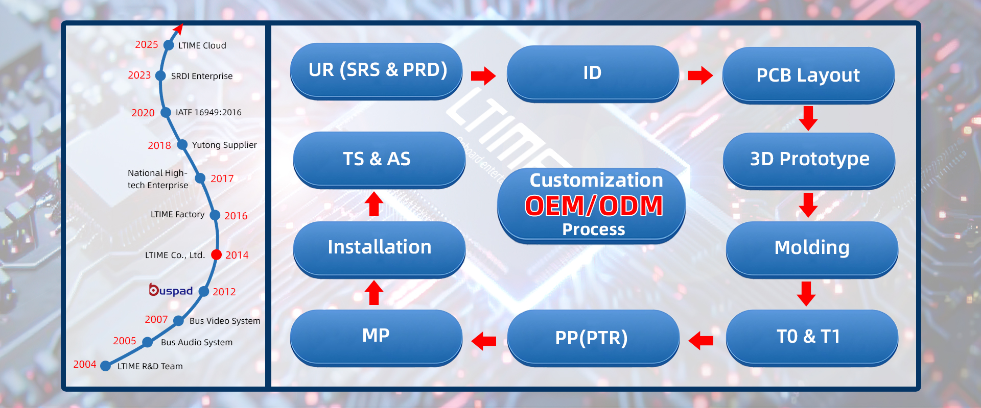 VOD, bus back seat screen, bus wifi, bus entertainment system, Bus VOD System,